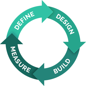 Design Process: Define, Design, Build, Measure