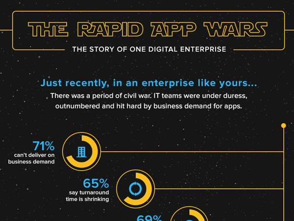 Mendix Rapid App Wars Infographic
